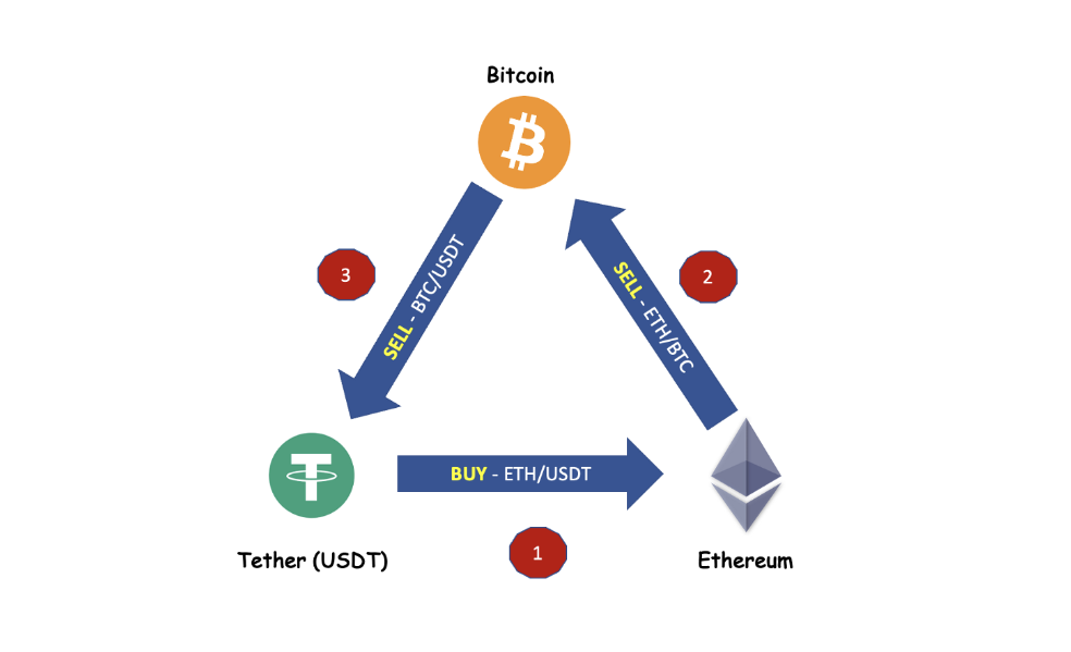 The 10 Best Crypto Arbitrage Scanners to Find Hidden Exchange & P2P Price Gaps (2026)