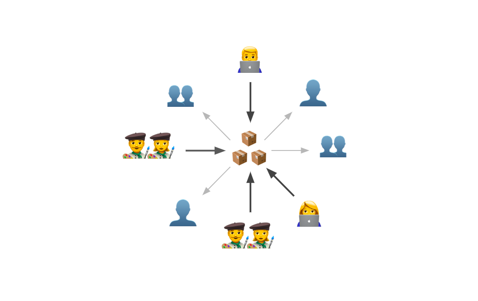 An illustration using emoji to depict a quasi-federated system with many contributors and users.