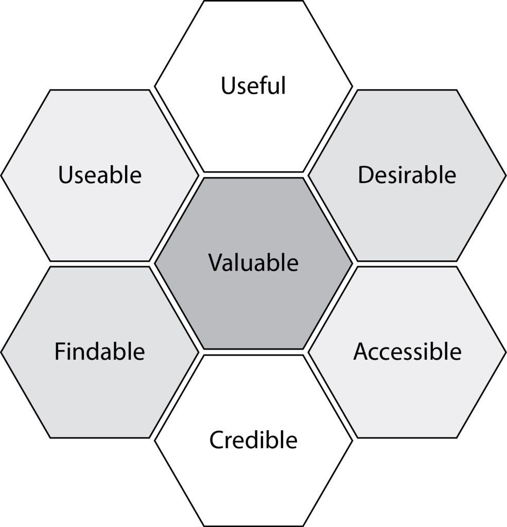 The user experience honeycomb by Peter Morville