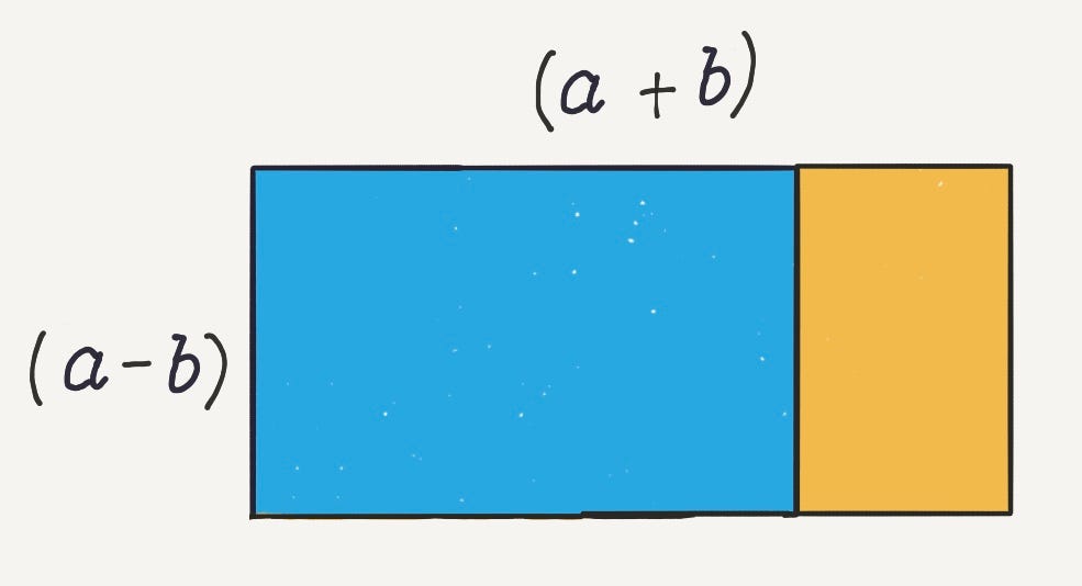 Geometric Proof Of The Difference Of Squares: A² - B² | LaptrinhX