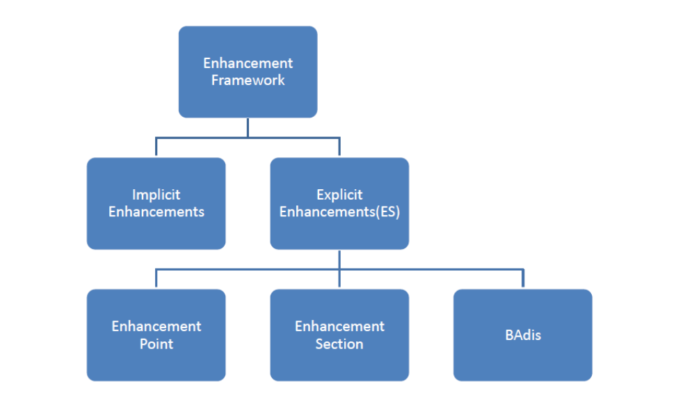 How to find all User-Exit/BADI/Enhancement