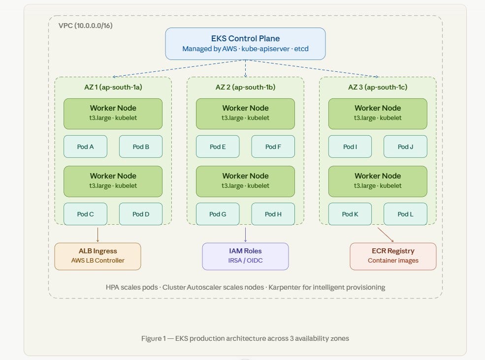 Running Production Workloads on Amazon EKS: A Deep Dive