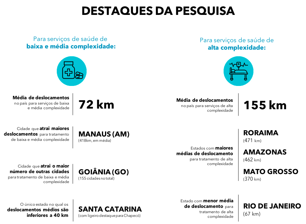 Breve destaques dos resultados preliminares da saúde da REGIC 2018.