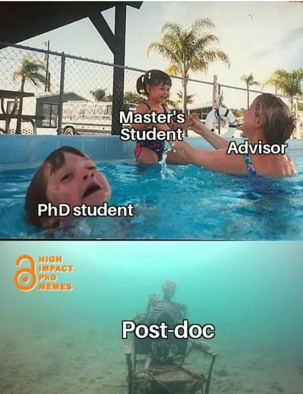 a master’s student get help learning to swim by the advisor. A PhD student is trying to swim alone and drown. A skeleton under water labeled “post doc”.