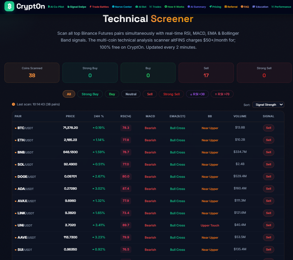 Technical Screener: Scan 38 Binance Futures Pairs Simultaneously in Real-Time