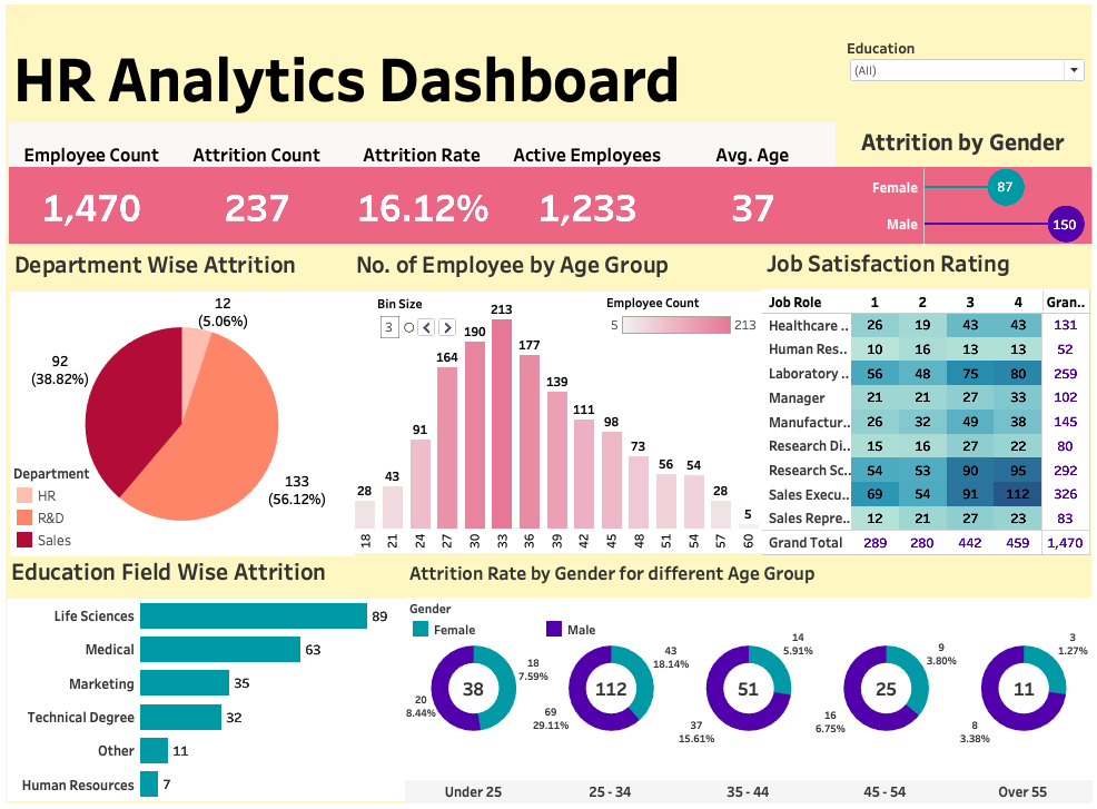 HR Analytics Dashboard