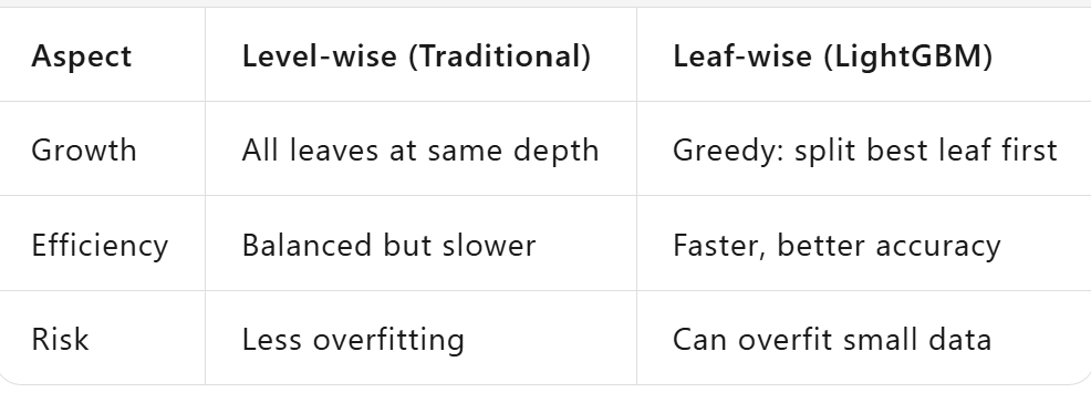 9 Machine Learning Algorithms Every Data Scientist Should Know: A Deep Dive with Real-World…