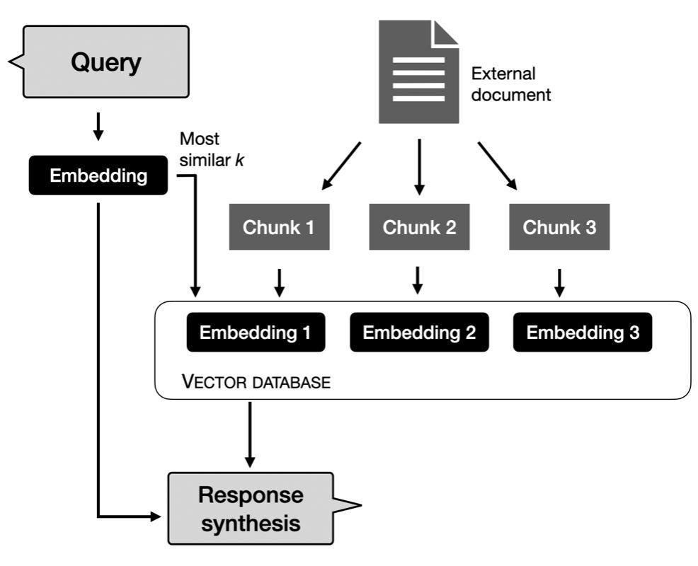 I’m an Angular Developer, Not an AI Engineer — A Step-by-Step Guide to Building My First RAG App