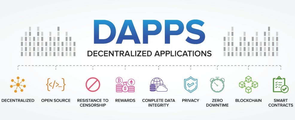 decentralized applications