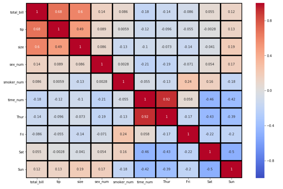 seaborn-heatmaps-13-ways-to-customize-correlation-matrix-porn-sex-picture