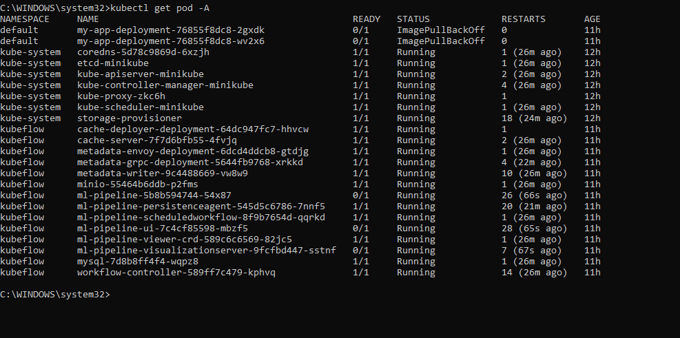 An image showing CMD output for kubectl get pod -A.