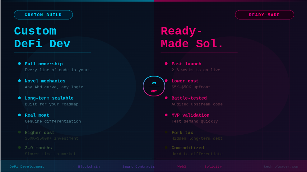 Custom DeFi Development vs Ready-Made Solutions: Which is Better?