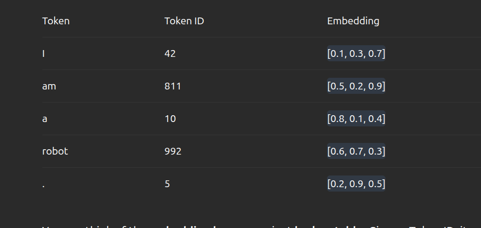 Understanding Vocabulary, Tokens, and Embeddings: The First Step to Learning Transformers