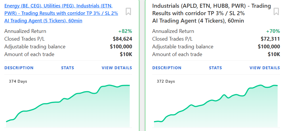 How to Trade During War: +82% Annualized Return AI Robot Using Corridor Strategy