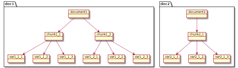 a document divided into chunks, and each chunk divided into 3 variations