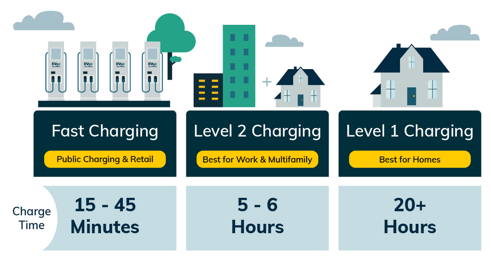 When is the Best Time to Charge Your Electric Car: Maximize Efficiency