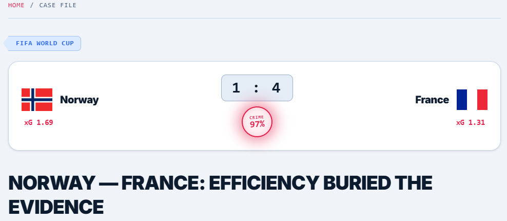 Norway vs France (1:4) — A 97% Crime Index Anomaly: When Ruthless Efficiency Buries the xG Evidence