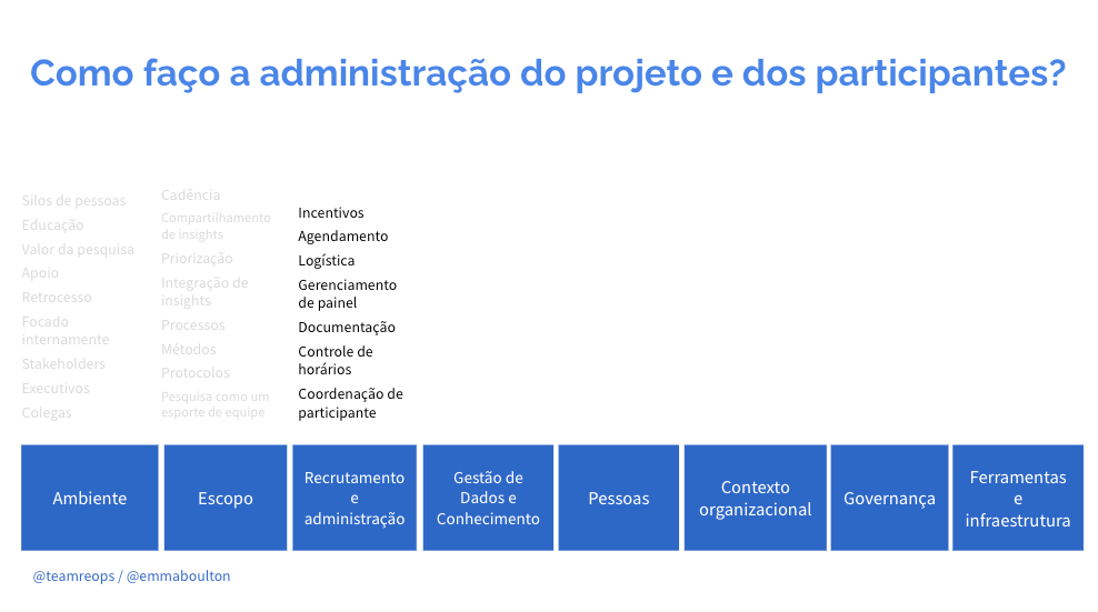 Como faço a administração do projeto e dos participantes? Incentivos Agendamento Logística Gerenciamento de painel Documentação Controle de horários Coordenação de participante