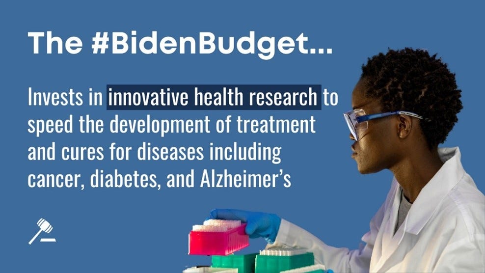The Biden Budget invests in innovate health research to speed the development of treatment and cures for diseases including cancer, diabetes, and Alzheimer’s