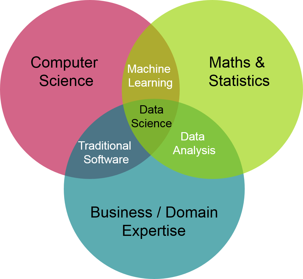 Venn Diagram