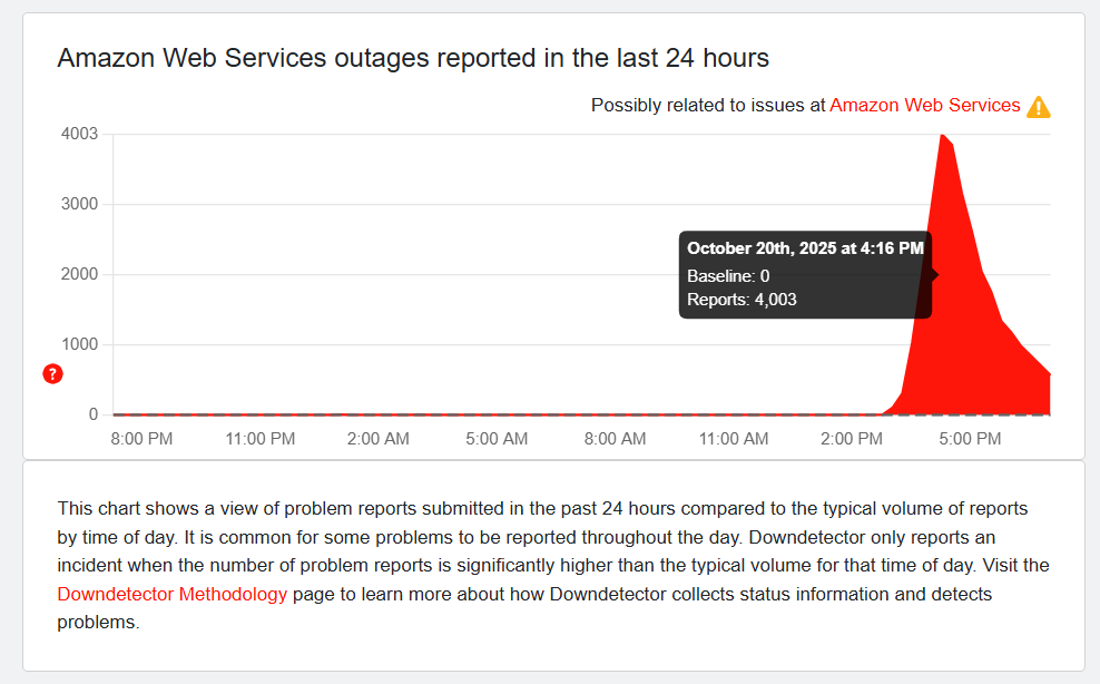 When “Decentralization” Depends on Centralized Clouds: Lessons from the AWS Outage