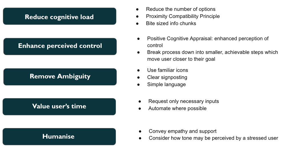 Key ways of reducing cognitive load, enhancing perceived control, removing ambiguity, valuing user’s time and humanising tone of voice.