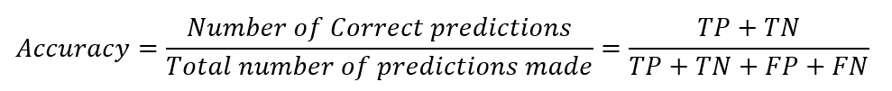 Equation for Accuracy