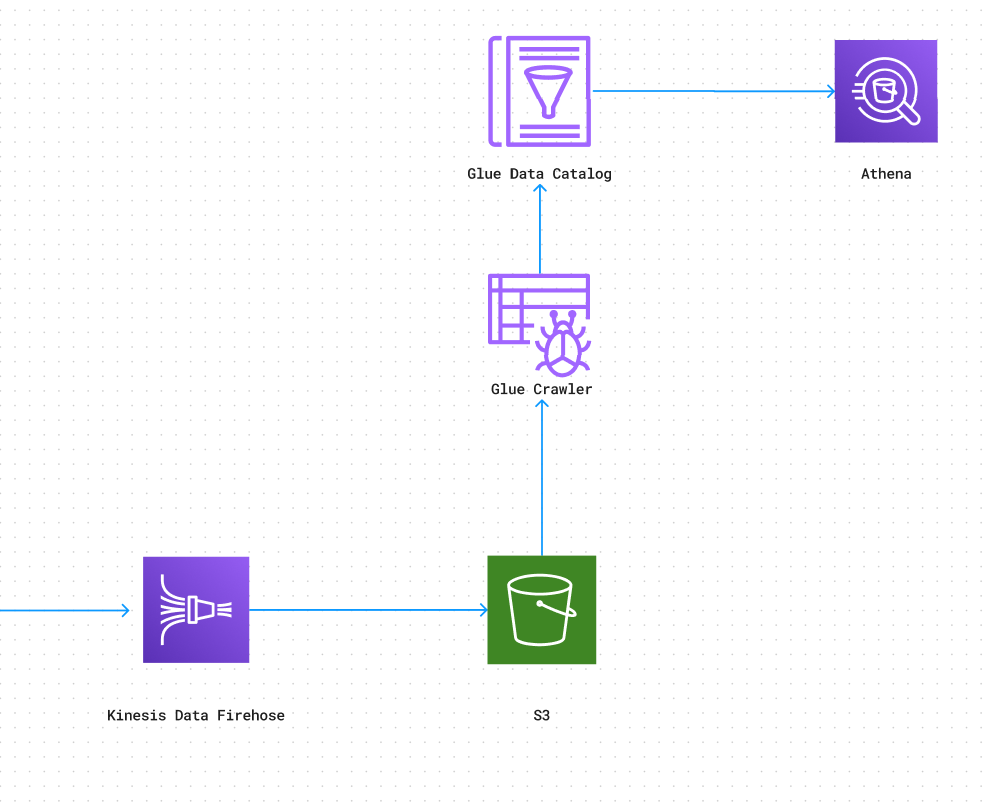 Our basic logging system