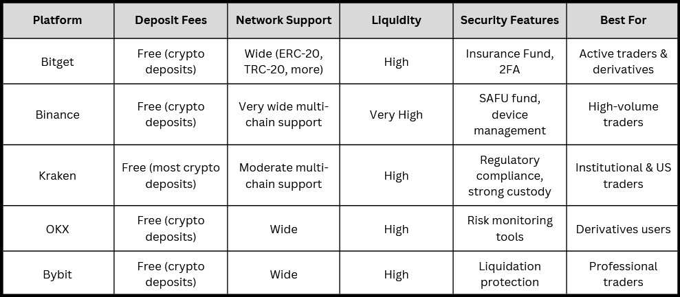 How to Transfer Funds Between Uphold and Other Wallets or Exchanges (2026)