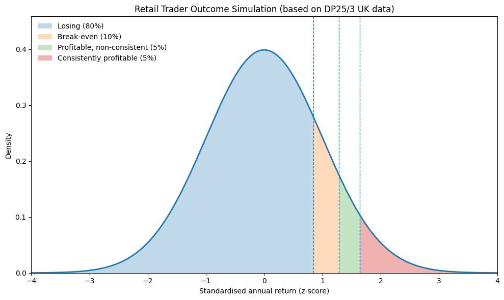 Our Most Impactful Trading Figures and Their Insights