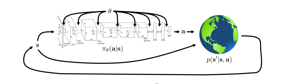 Image representation of model-free RL