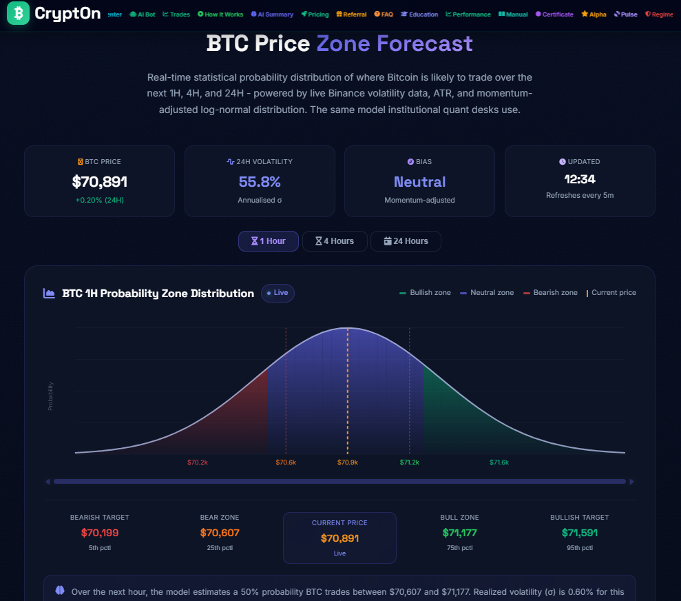 BTC Price Zone Forecast: The Probability Model Institutional Quant Desks Use to Set Price Targets