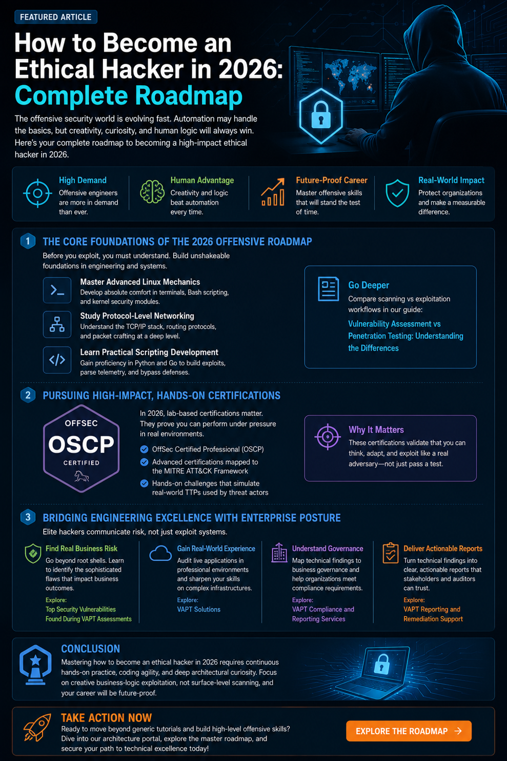 FEATURED ARTICLE: How to Become an Ethical Hacker in 2026: Complete Beginner Roadmap