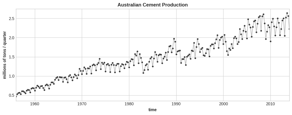 cement production