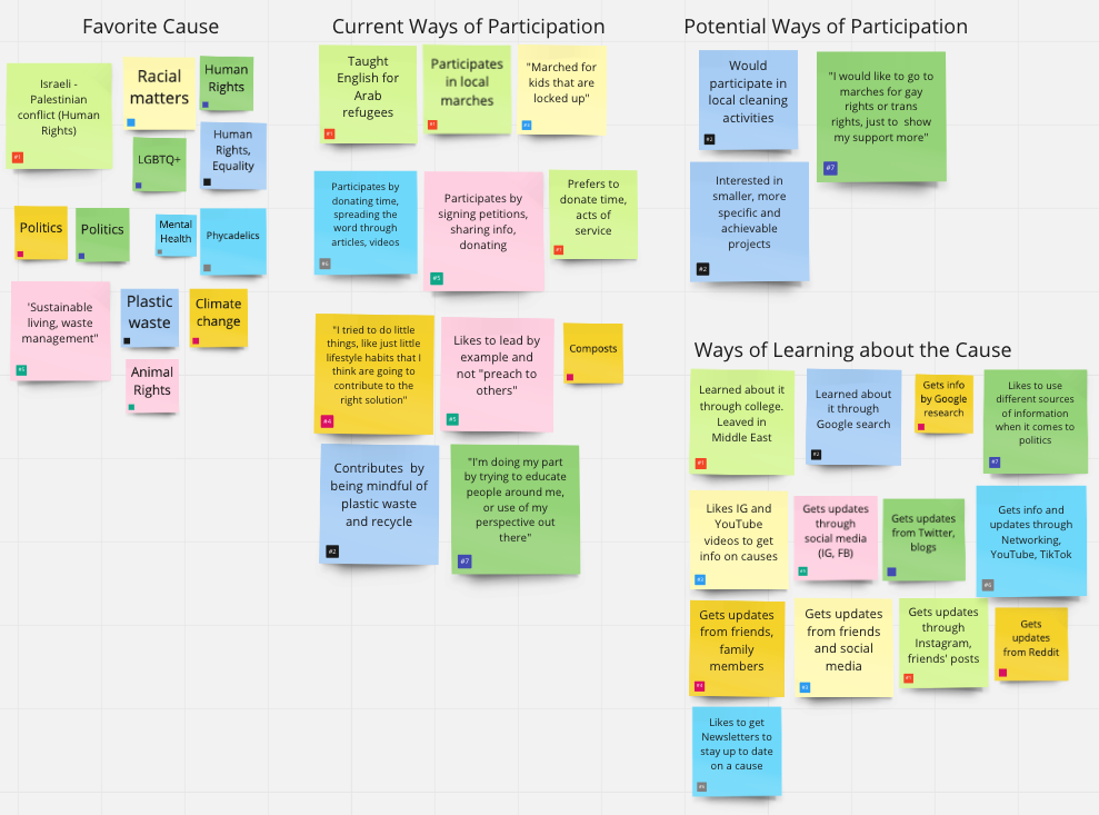 Affinity Map (part 1)