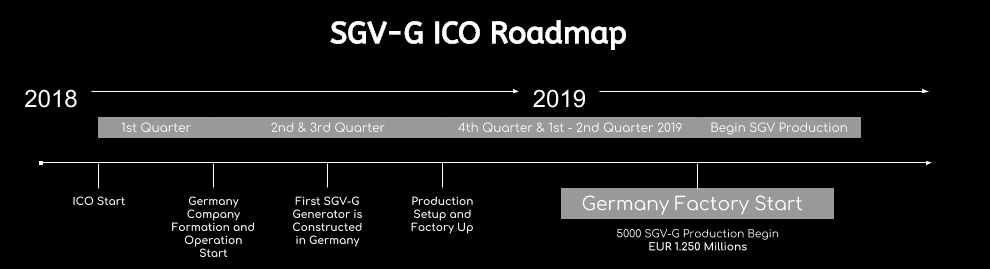 Sgv-g: using blockchain technology to create the best renewable energy that will save the ecosystem… Sgv-g: using blockchain technology to create the best renewable energy that will save the ecosystem…