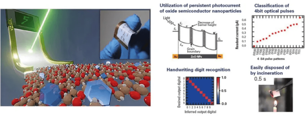 Transforming Health Monitoring: AI-Powered Paper Sensor Mimics Human Brain