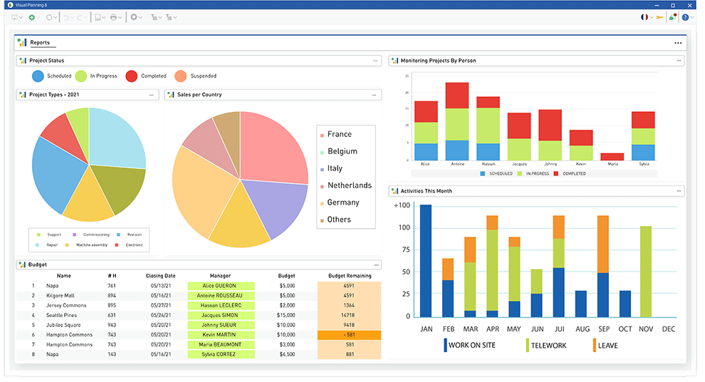 Best Workkfront alternatives: Visual Planning