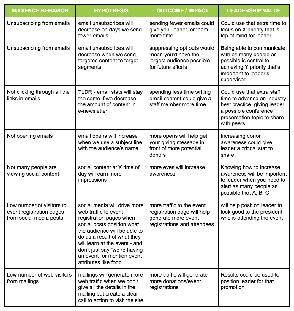 marketing for one align audience and leadership priorities