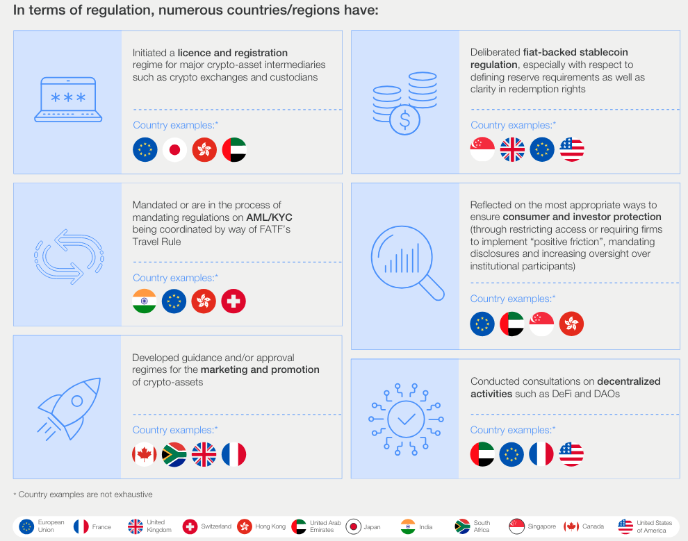 Cryptocurrency regulatory nuances by country and region.