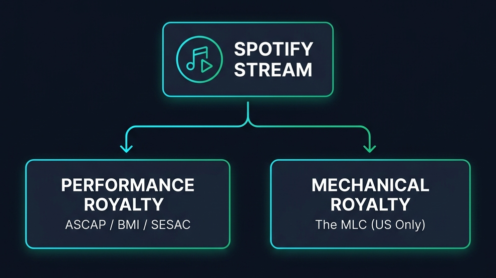 The $2.5B Black Box: Programmatic Auditing of the MLC Unmatched Pool