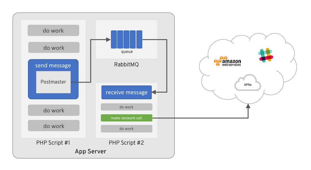 Node Js Php Serialize And Unserialize Node Js Php Serialize And Unserialize