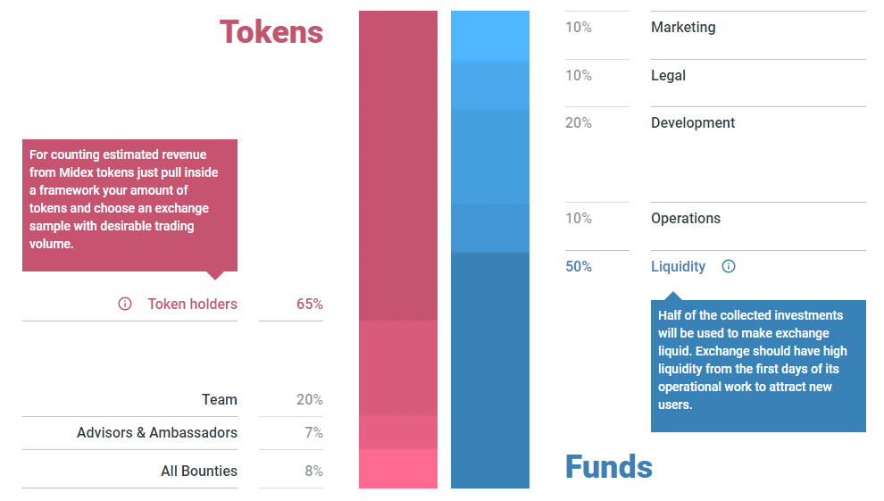 Hasil gambar untuk midex bounty