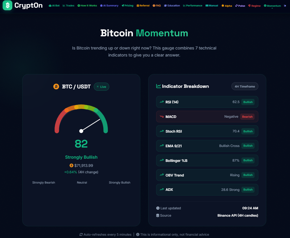 Bitcoin Momentum Gauge: How to Know If BTC Is Trending Up or Down Right Now (Without Guessing)