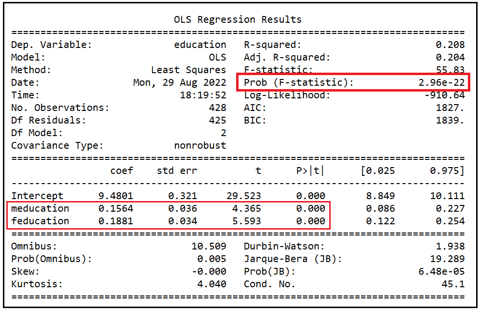 Training summary of the linear model that regresses education on meducation, feducation and a constant