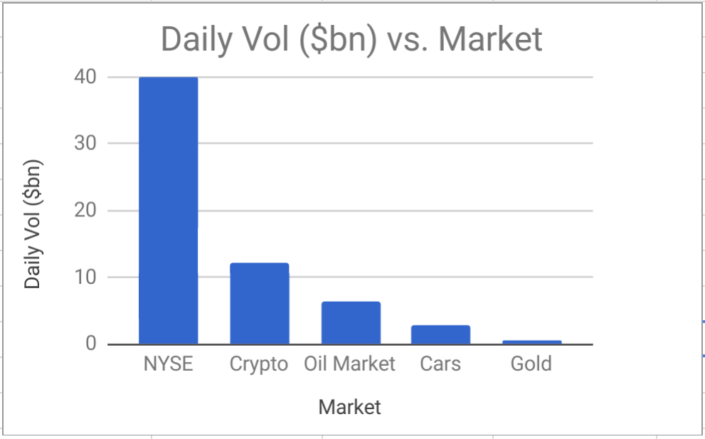 Swap Exchange Cryptocurrency Market Cap By Country - 