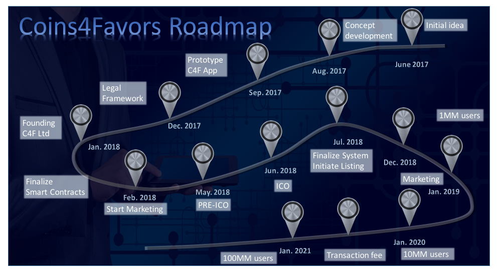 How blockchain technology will revolutionize the global service industry How blockchain technology will revolutionize the global service industry