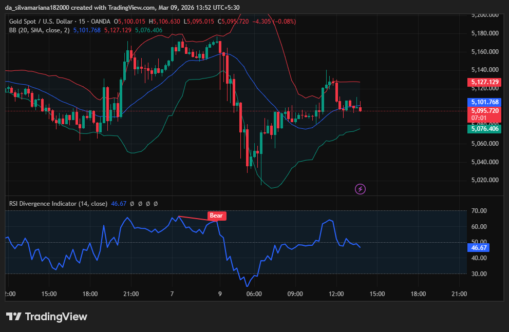 XAUUSD (Gold) Market Update 