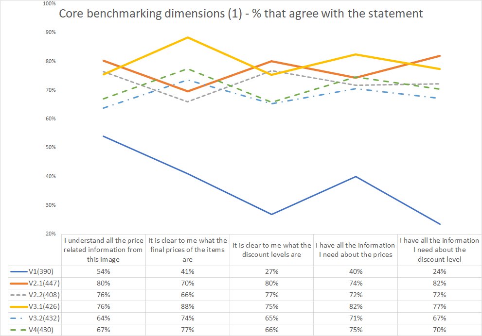 How to leverage quantitative research to drive faster design outcomes | Omnibus Directive | Zalando Product Design