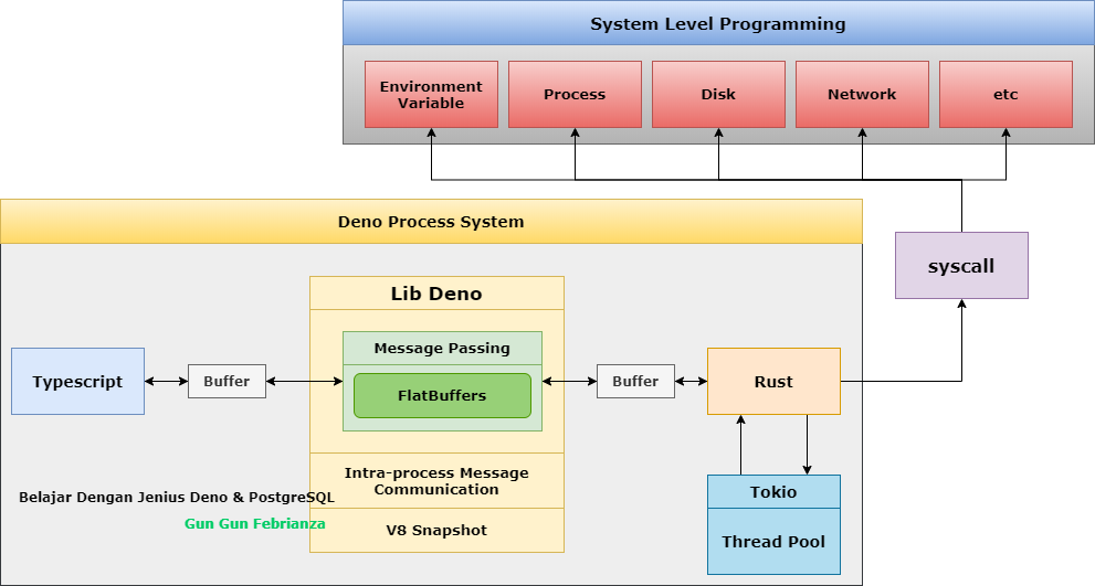 Deciding Between Deno.js and Node.js: Choosing the Right Runtime for Your Project